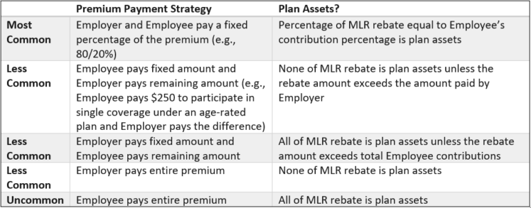 mlr-rebates-are-coming-lyons-companies